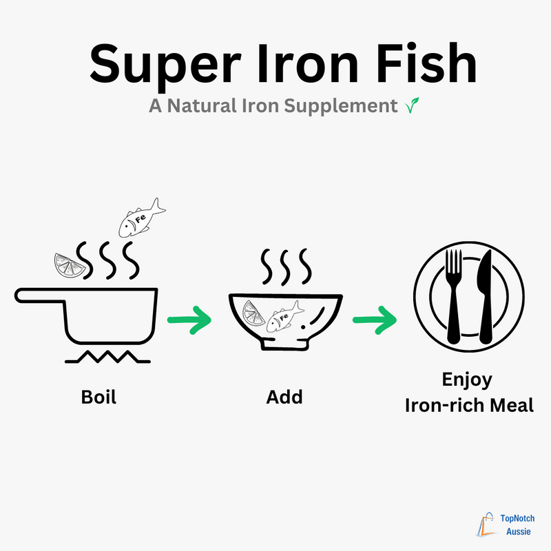 Super Iron Fish